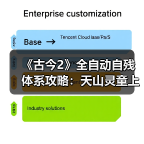 《古今2》全自动自残体系攻略：天山灵童上线，大狙助阵，如何全自动挂机？（图1）