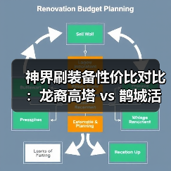 神界刷装备性价比对比:龙裔高塔 vs 鹊城活动全解析(图1) 神界刷装备性价比对比:龙裔高塔 vs 鹊城活动全解析(图1)