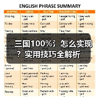 三国100%氵怎么实现？实用技巧全解析（图4）
