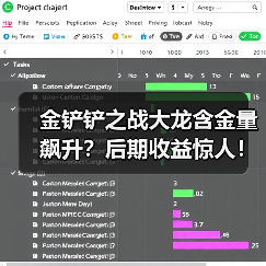 金铲铲之战大龙含金量飙升?后期收益惊人!(图4) 金铲铲之战大龙含金量飙升?后期收益惊人!(图4)