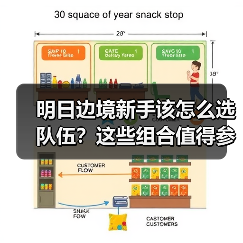 明日边境新手该怎么选队伍?这些组合值得参考(图3) 明日边境新手该怎么选队伍?这些组合值得参考(图3)
