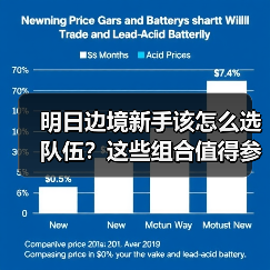 明日边境新手该怎么选队伍?这些组合值得参考(图2) 明日边境新手该怎么选队伍?这些组合值得参考(图2)