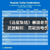 《远星集结》暴躁老哥武器解析:高能放电伤害怎么最大化?(图1) 《远星集结》暴躁老哥武器解析:高能放电伤害怎么最大化?(图1)