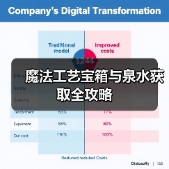 魔法工艺宝箱与泉水获取全攻略（图2）
