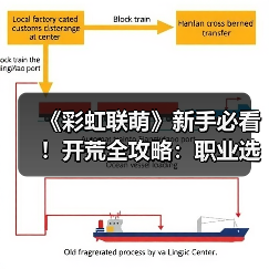 《彩虹联萌》新手必看!开荒全攻略:职业选择与资源管理技巧详解(图2) 《彩虹联萌》新手必看!开荒全攻略:职业选择与资源管理技巧详解(图2)