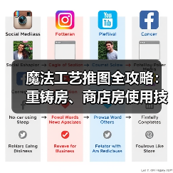 魔法工艺推图全攻略:重铸房、商店房使用技巧大揭秘!(图4) 魔法工艺推图全攻略:重铸房、商店房使用技巧大揭秘!(图4)