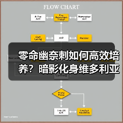 零命幽奈刺如何高效培养?暗影化身维多利亚装备技巧全解析(图4) 零命幽奈刺如何高效培养?暗影化身维多利亚装备技巧全解析(图4)
