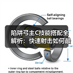 陷阱弓主C技能搭配全解析:快速射击如何最大化陷阱触发?(图1) 陷阱弓主C技能搭配全解析:快速射击如何最大化陷阱触发?(图1)