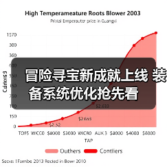 冒险寻宝新成就上线 装备系统优化抢先看(图4) 冒险寻宝新成就上线 装备系统优化抢先看(图4)