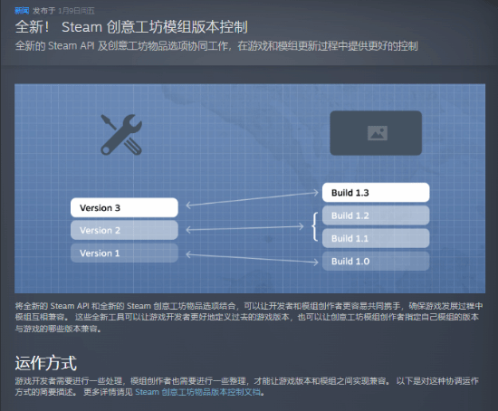 Steam发布创意工坊“版本控制”功能:自动匹配Mod版本 告别模组失效(图1) 游民星空