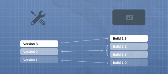 Steam发布创意工坊“版本控制”功能:自动匹配Mod版本 告别模组失效(图3) 游民星空