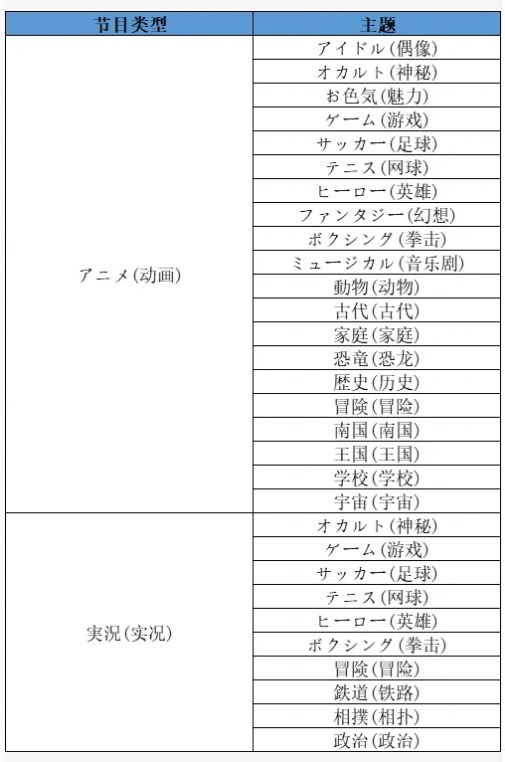 开拍电视制作物语汉化版(图7) 开拍电视制作物语汉化版(图7)
