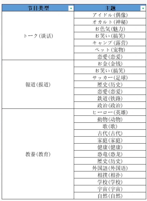 开拍电视制作物语汉化版(图4) 开拍电视制作物语汉化版(图4)