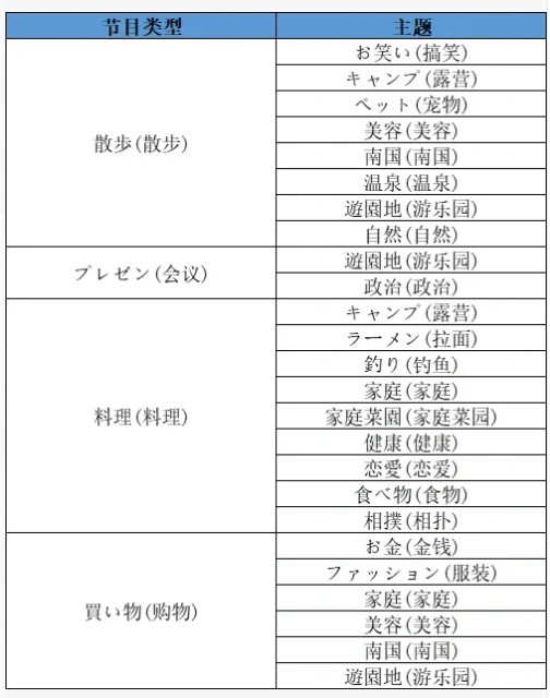 开拍电视制作物语汉化版(图6) 开拍电视制作物语汉化版(图6)