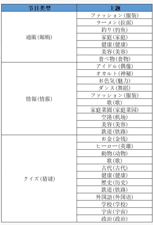 开拍电视制作物语汉化版(图5) 开拍电视制作物语汉化版(图5)