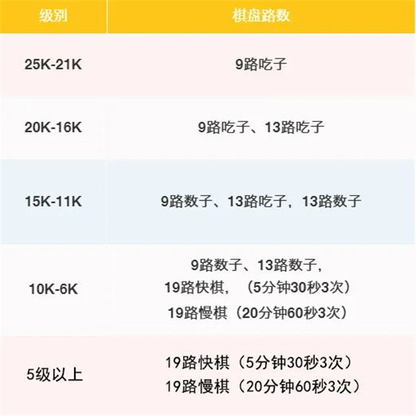 腾讯少儿围棋app v5.3.12安卓版(图4) 腾讯少儿围棋app v5.3.12安卓版(图4)