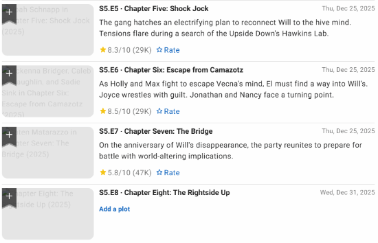 《怪奇物语》最新集翻车?历史评分最低招致批评(图4) 游民星空